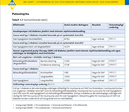 Tabell 1.1 Sammanfattande tabell