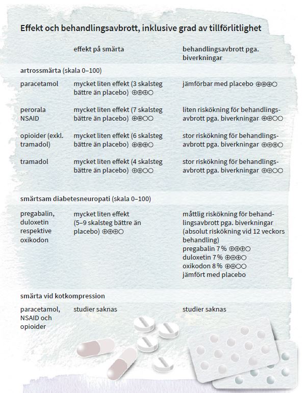 Effekt och behandlingsavbrott, inklusive grad tillförlitlighet