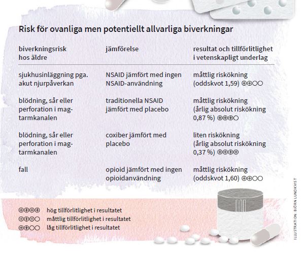 Risk för ovanliga men potentiellt allvarliga biverkningar